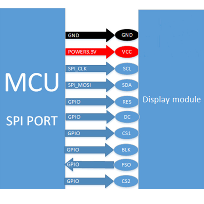1.47-inch high-definition IPS display module with ST7789 driver, featuring a resolution of 172x320, equipped with a character library, and the display
