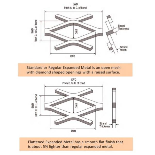 Stainless Steel Expanded Diamond Mesh Metal Lath Galvanized Steel Diamond Shape 0.5-3.2m Width