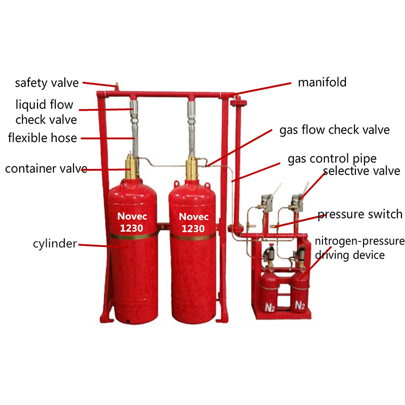 Novec1230 (FK-5-1-12) Pipe Network Automatic Fire Suppression System