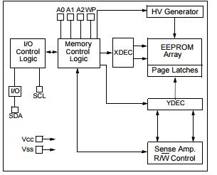 NEW & ORIGINAL 128K I2C™ CMOS Serial EEPROM 24LC128-I/SN