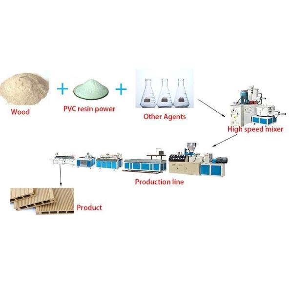 WPC Decking Machine - Production Line
