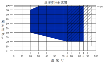 Walk-in Constant Temperature And Humidity Environmental Test Chamber