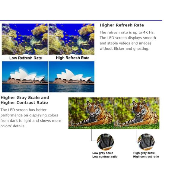 IP65 Pixel Pitch 5mm Outdoor Fixed Led Display Waterproof UV Proof