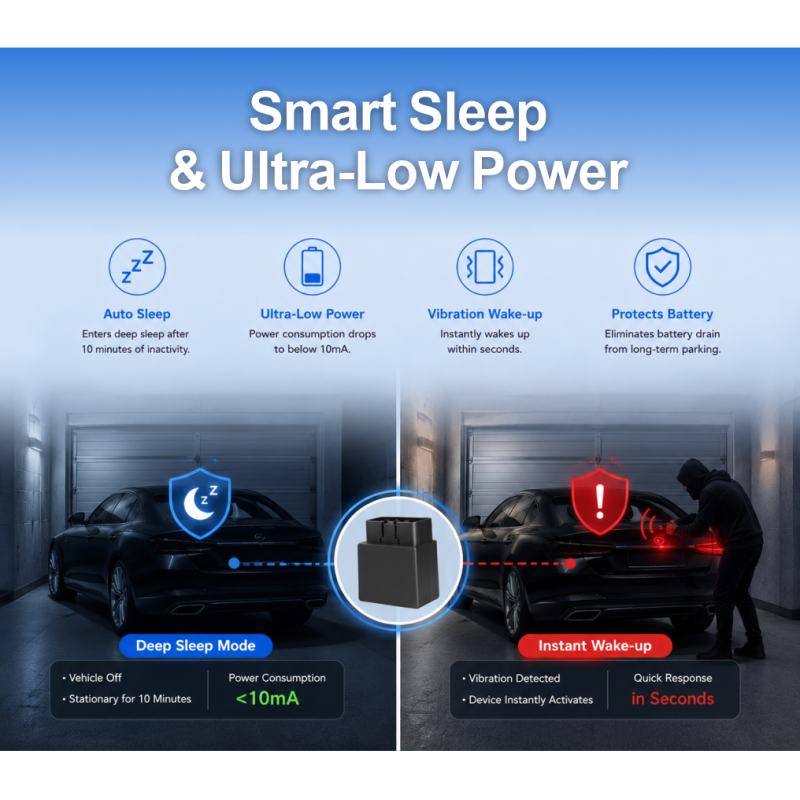 VO-OBD 4G LTE Compact Vehicle Tracker