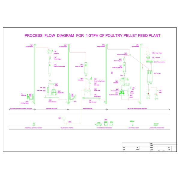 30T/H Rotary Feed Pellet Distributor For Grain / Feed Mill Industries