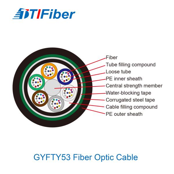 GYFTY53 12 24 Core Outdoor SM Direct Burial Fiber Cable