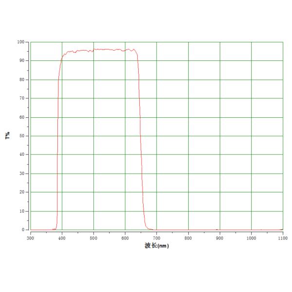 650nm Short Pass Optical Filter High Transmittance For Face Recognition System