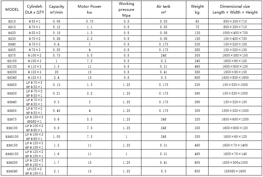 Piston air compressor with pressure ranging from 0.8-1.25Mpa