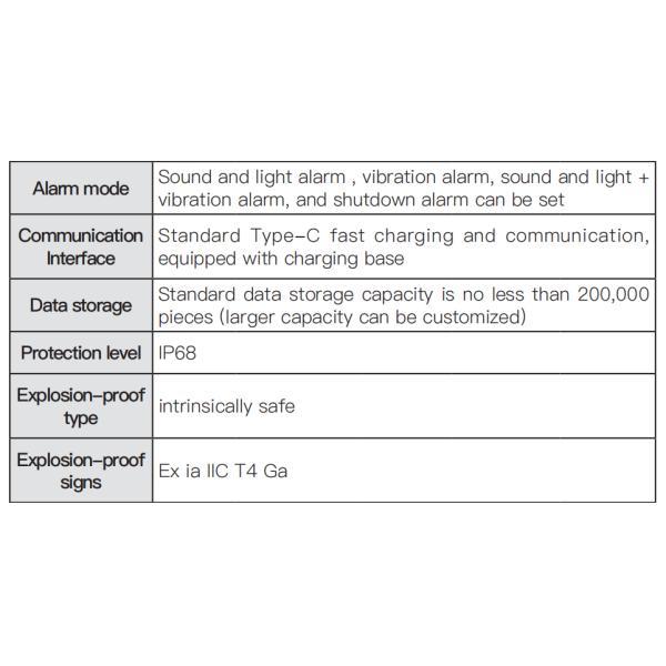 Portable Multi Gas Detector with 1400 mAh Battery Large-Capacity Data Storage and Fall Alarm for Industrial Safety
