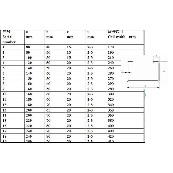0-15m/min Forming Speed , High Efficiency C Section Roll Forming Machine With Hydraulic Cutting Type