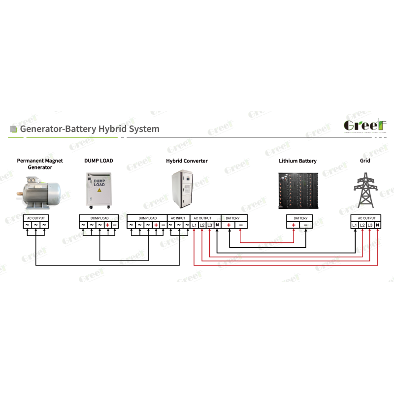 LCD SMART Touch Screen On Grid Controller with 95% Maximum Efficiency and IP54 Protection Level for Renewable Energy Systems