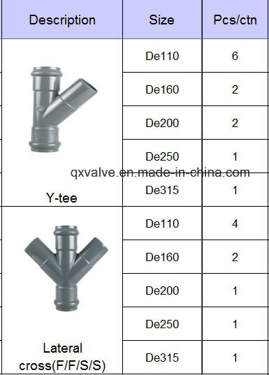 Customizable Wall Thickness PVC Pipe Fitting Plastic 4 Way Tee Lateral Cross Pn10