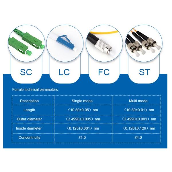 G657A1 Optical Cable Jumper