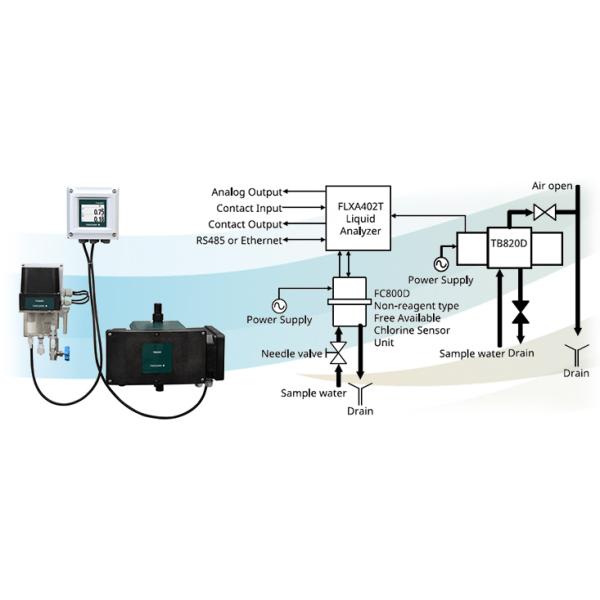 FLXA402T Liquid Analyzer with 8 Languages Touchscreen Operation 4-20mA Input and SENCOM4.0 Platform