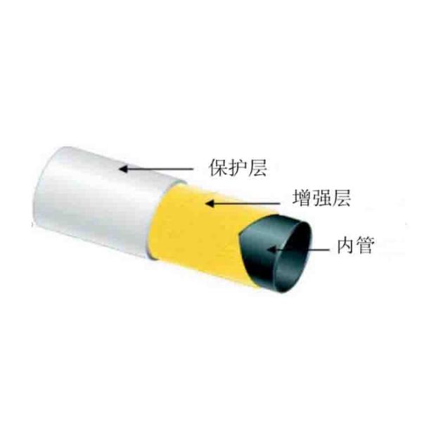 Flexible Bonded Thermoplastic Composite Pipes DN40mm Semi Finished