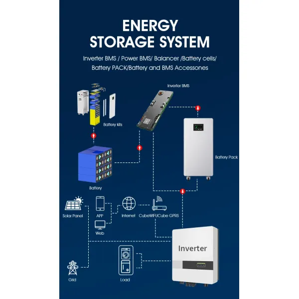 High-Performance Multi-Cell Dynamic Balancer 51 2V Battery Pack Solution
