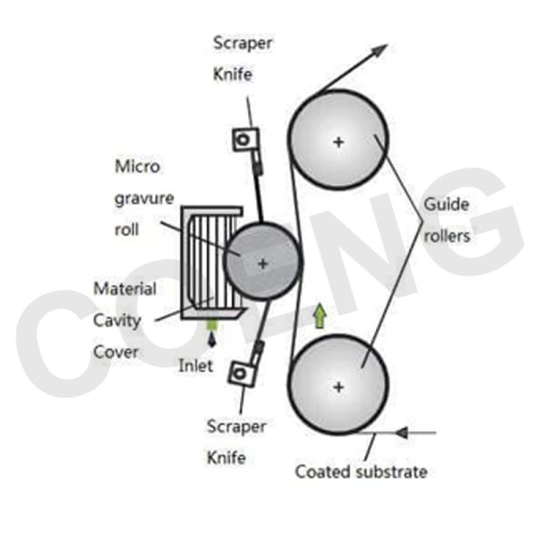 Diaphragm coating machine technical details