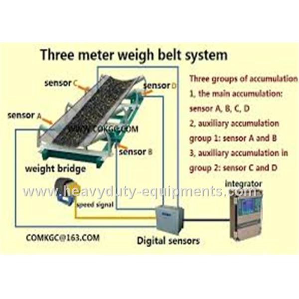high efficiency electronic belt scale with standard communication interface