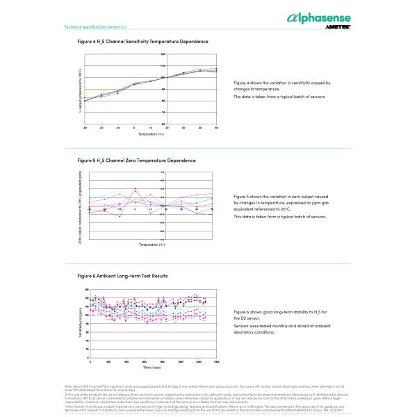 Small Size Dual Sensor for Carbon Monoxide and Hydrogen Sulfide Detection Zero Current ± 6 Linearity 40