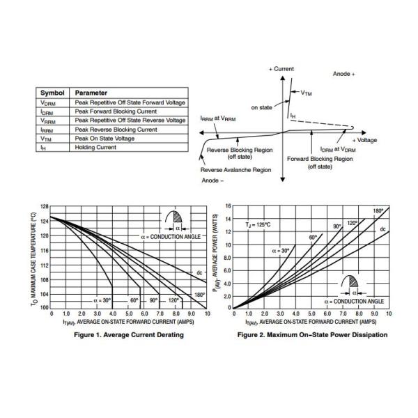 2N6405G Silicon Controlled Rectifiers Reverse Blocking Thyristors 50 thru 800 VOLTS