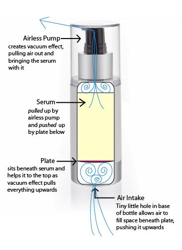 Light Blue Empty Foundation Pump Bottle / Eye Serum Refillable Airless Pump Bottles