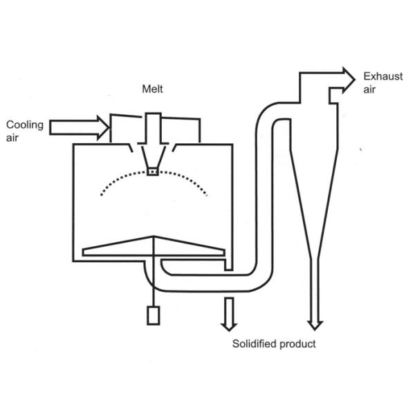 Continuous Drying 10000kg Spray Dryer Granulator