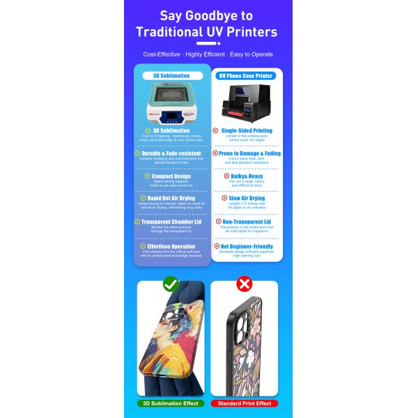 3D Sublimation Printing Machine Offering Precise Heat Transfer Printing Process for High Clarity and Phone Case Designs