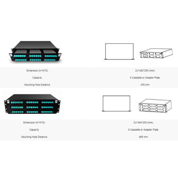 144F 19in 1U MPO MTP Patch Panels 12 Port Patch Panel Rack Mount For Fiber Channel