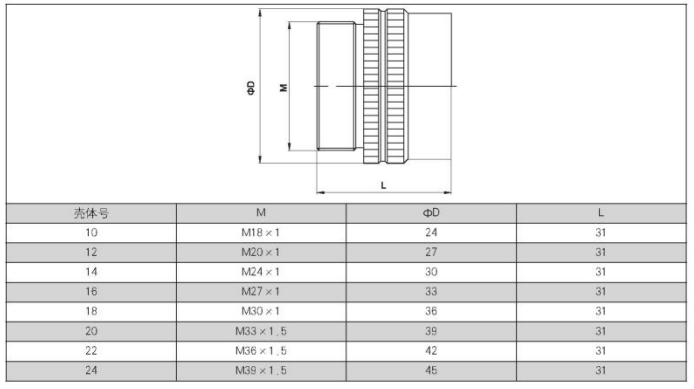 Y3A Series Aviation Plug Socket Y3A-1832TK5 Circular Connector