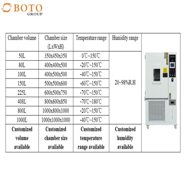 Lab Environmental Programmable High Temperature Humidity Test Thermal Chamber For Climatic Simulation