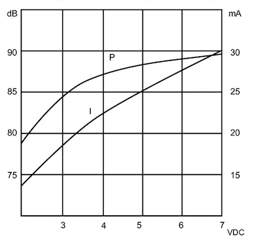 Integrated DC Type 12v Magnetic Buzzer 9*5.5mm With Oscillator Circuit