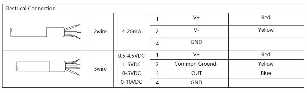 316L Stainless Steel IP68 Corrosion Resistant Submersible Level Sensor Pressure Transmitter for Harsh Environments