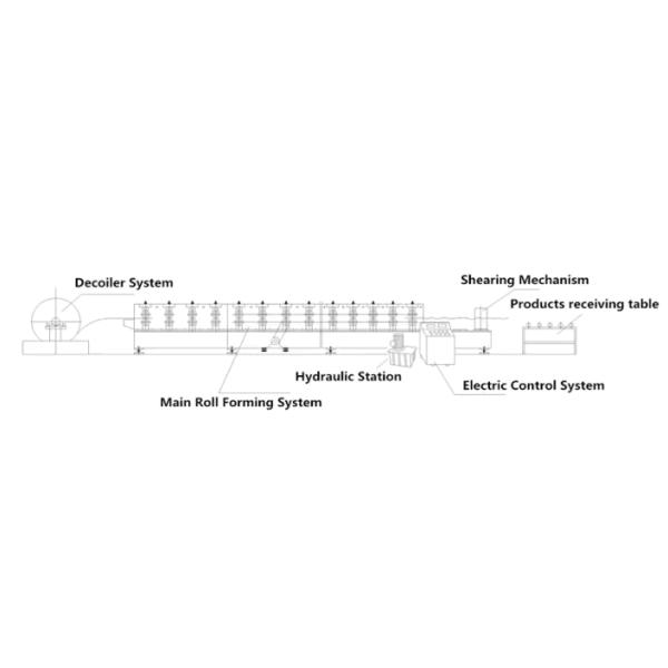 Building Material Rolling Shutter Door Roll Forming Machine automatic roller shutter garage doors machine