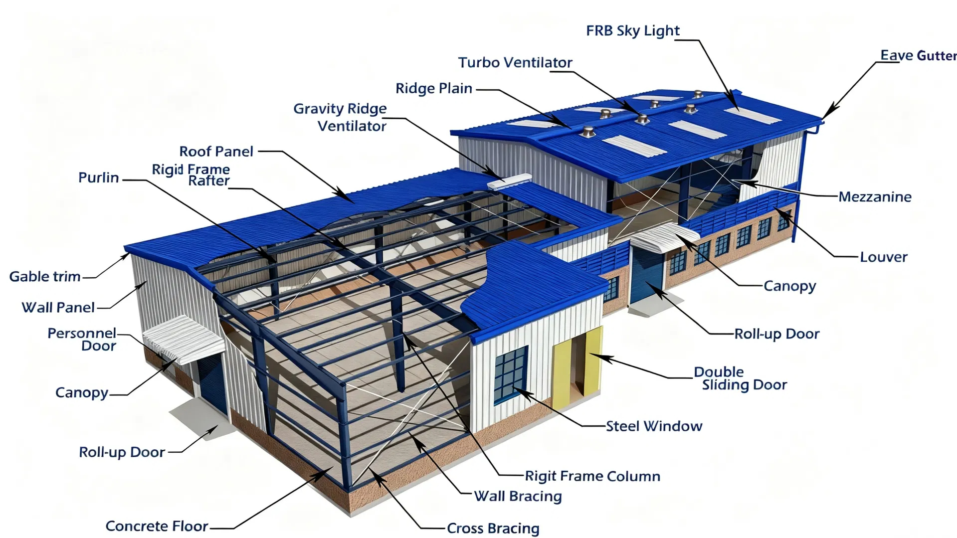 Corrosion Resistant Prefabricated Steel Frame Warehouse with Large Clear Span and Seismic Resistant Design