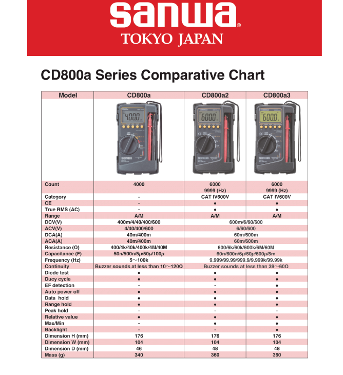 SANWA CD800a CD800a3 High-Precision Multi-Parameter Voltage Current Analyzer True RMS Auto Range CAT IV 600V CE Certified