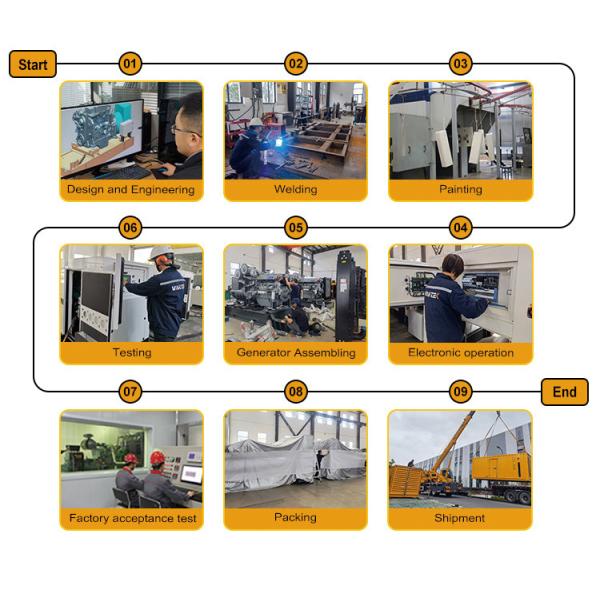 IP23 Automatic Quiet Diesel Generator Water Cooling Soundproof