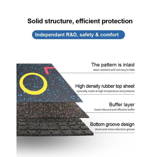 Slip-Resistant and Durable Multi-Functional Rubber Mats for Home and Commercial Gym Use