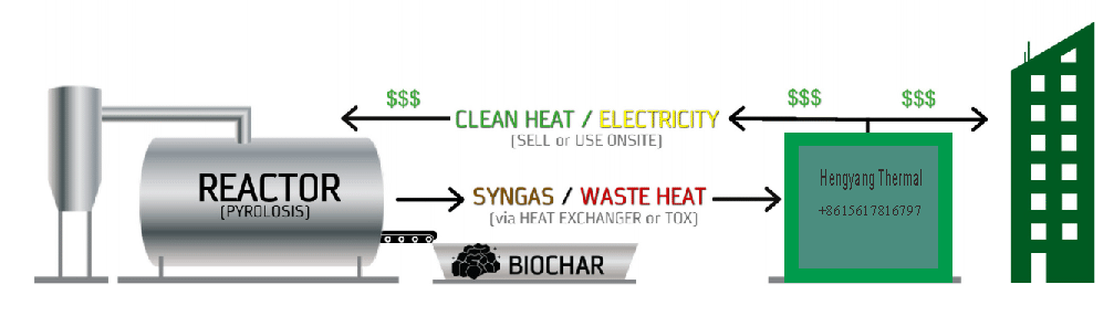 Customize Voltage Biochar Production Equipment