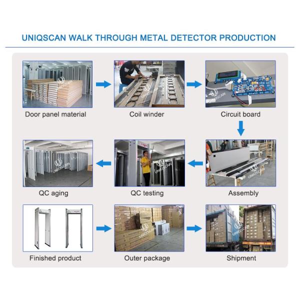 Sensitivity Adjustable Door Frame Metal Detector 33 Zones For Exhibition