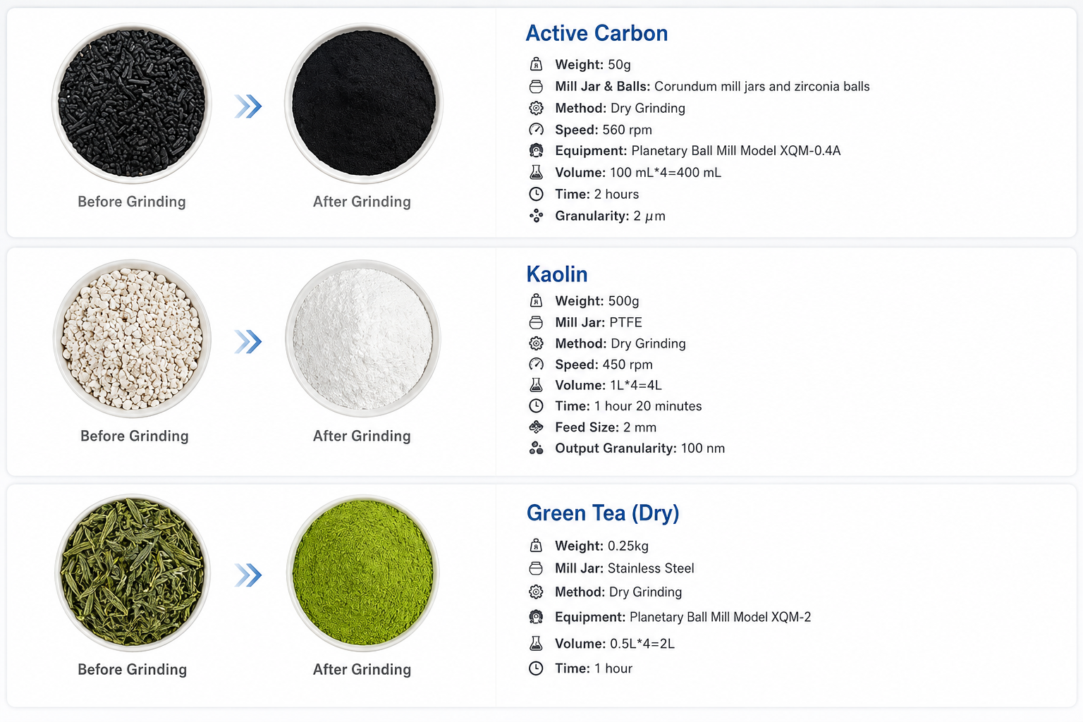 XQM Planetary Ball Mill applications