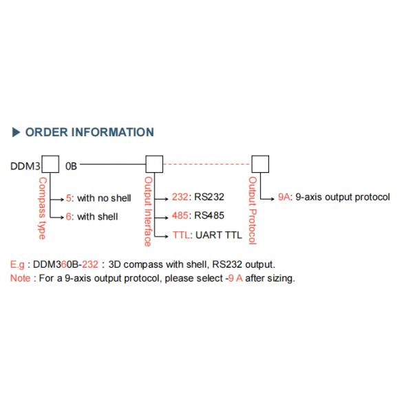DDM360 3D Dynamic Electronic Compass With Inclination Compensation RION