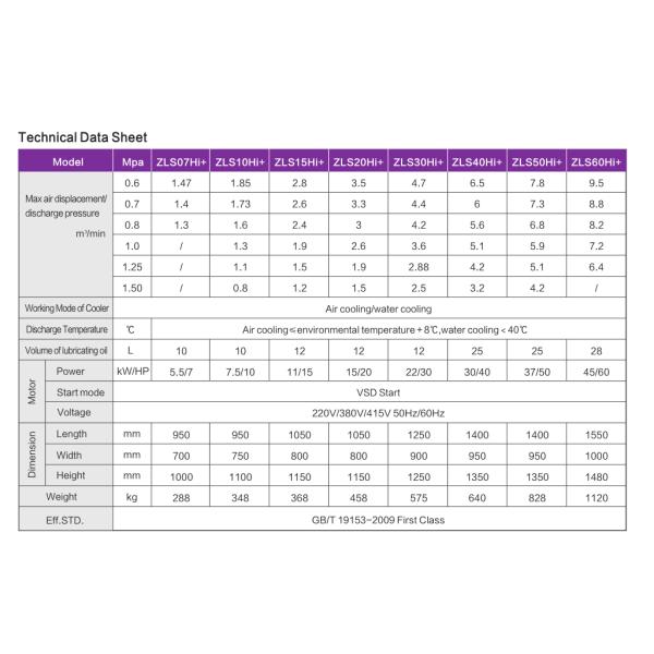 50HP Screw Air Compressor Functionality and Mute Operation for Online Support