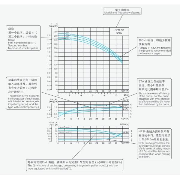 East Manufacturer Direct Sales Stainless Steel Vertical Multi-Stage Pump Stamping High-Rise Water Supply Pump