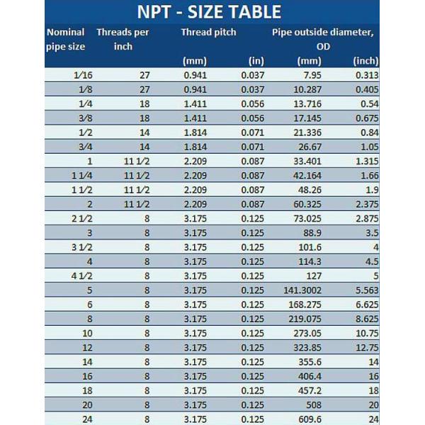 NPT Thread Installation KLD801 Water Level Radar Sensor For Non Corrosive Liquid