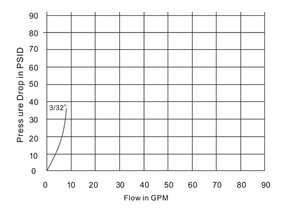 high pressure hydraulic quick couplings cb sp2s tf