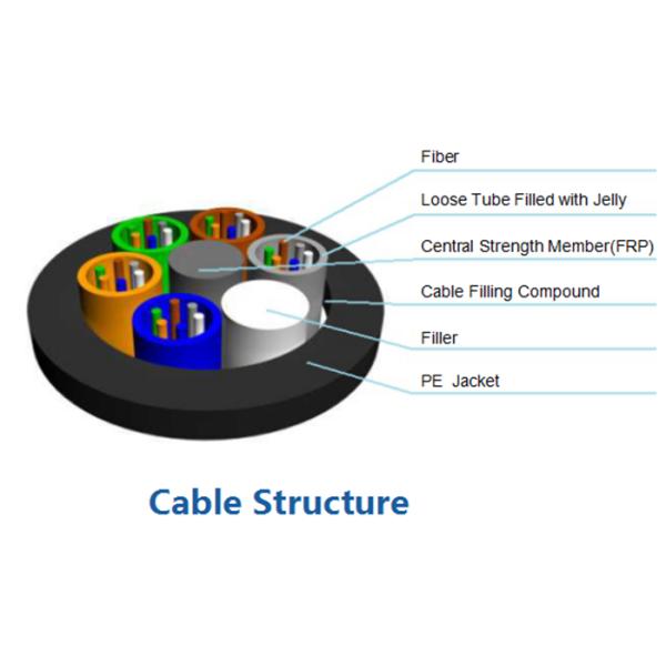 Outdoor FTTX Non Armoured Cable , 288 Count Fiber Patch Cable UV Resistant