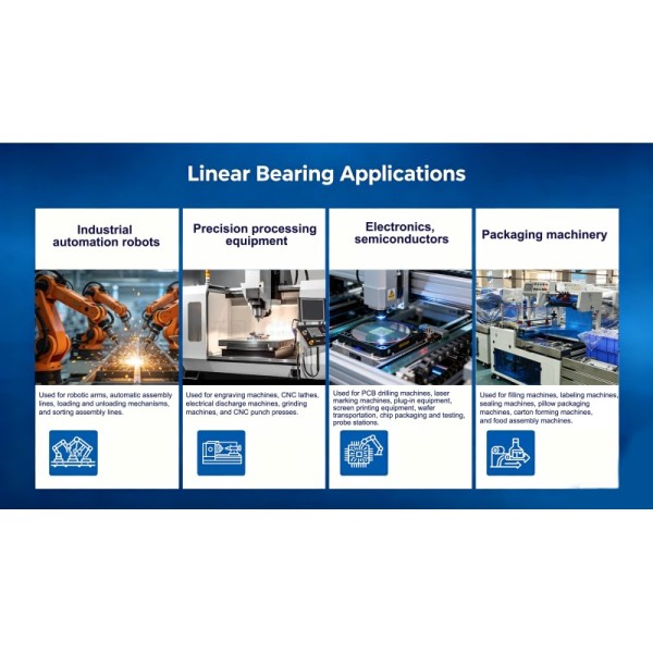 High Precision Flanged Linear Bearing LMEF50 Super Precision P5 Grade Linear Motion Bushing