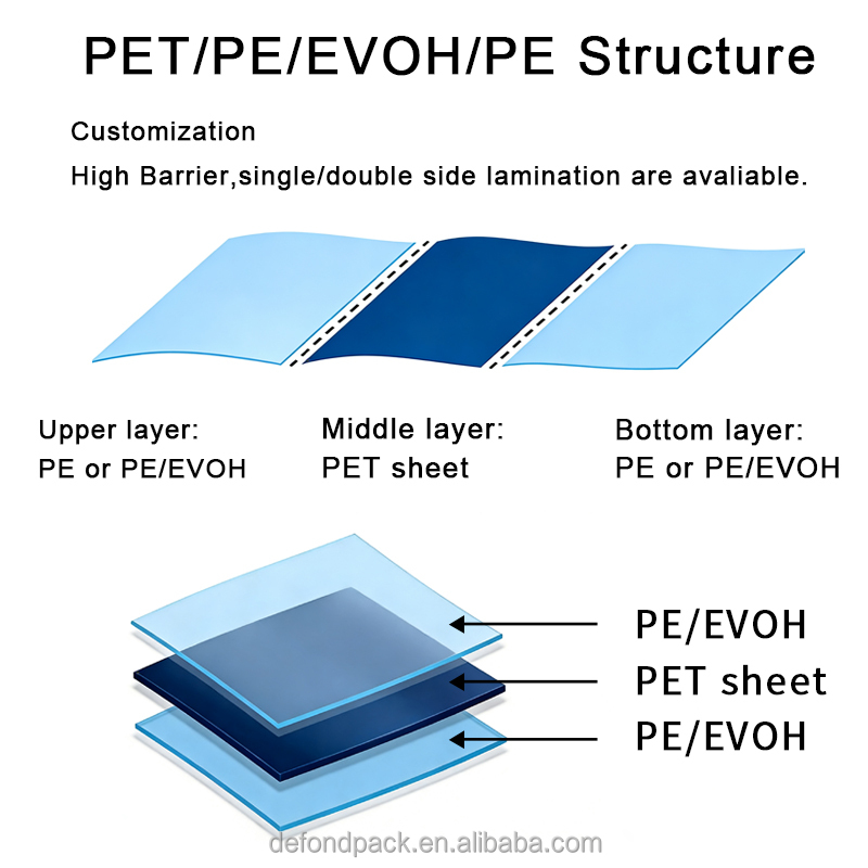 High Barrier Performance PET Plastic Sheets for Blister Packaging, PET/PE/EVOH/PE Sheet Rolls for Food and Medical Vacuum Formed