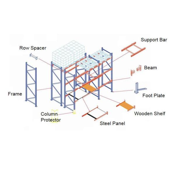 RMI/AS4084 Certified Industrial Warehouse Storage Rack