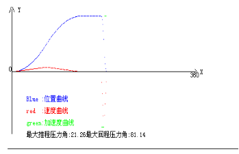 IEC60335-2-3 Clause 21.101 Electric Iron Drop Tester Checking Mechanical Strength Of Electric Irons